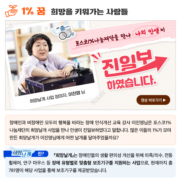 1% 꿈 희망을 키워가는 사람들 포스코1%나눔재단을 만나  나의 인생 이 진일보 하였습니다. 희망날개 사업 참여자 이진영님 영상바로가기 장애인과 비장애인 모두의 행복을 바라는 장애 인식개선 교육 강사 이진영님은 포스코1%나눔재단의 희망날개 사업을 만나 인생이 진일보하였다고 말합니다. 많은 이들의 1%가 모여 만든 희망날개가 이진영님에게 어떤 날개를 달아주었을까요? 『희망날개』는 장애인들의 생활 편의성 개선을 위해 의족/의수, 전동 휠체어, 안구 마우스 등 장애 유형별로 맞춤형 보조기구를 지원하는 사업으로, 현재까지 총 781명이 해당 사업을 통해 보조기구를 제공받았습니다.