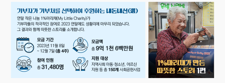 기부자가 기부처를 선택하여 후원하는 내돈내선(選) 연말 작은 나눔 1%마리채(My Little Charity)가 기부자들의 적극적인 참여로 2023 연말에도 성황리에 마무리 되었습니다. 그 결과와 함께 따뜻한 스토리를 소개합니다. 모금 기간 : 2023년 11월 8일 ~ 12월 7일 (총 4주), 모금액 : 총 9억 1천 6백만원, 참여 인원 : 총 31,480명, 지원 대상: 지역사회 아동·청소년, 어르신 지원 등 총 150개 사회공헌사업 1%마리채가 만든 따뜻한 스토리 1편 이달의 추천 영상