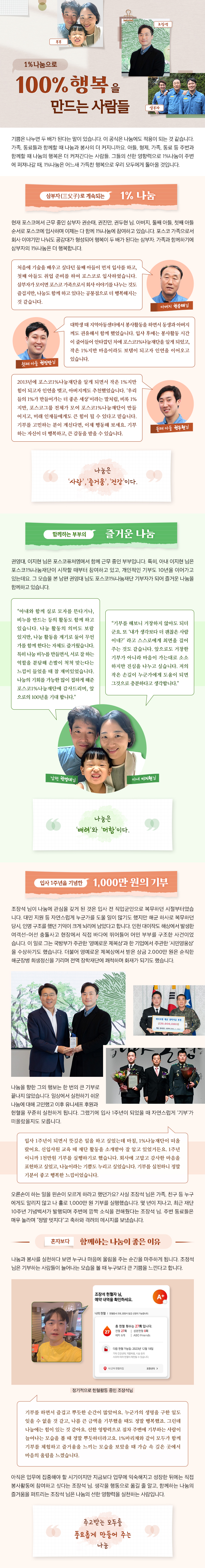 1%나눔으로 100% 행복을 만드는 사람들 부부, 조장석, 삼부자 기쁨은 나누면 두 배가 된다는 말이 있습니다. 이 공식은 나눔에도 적용이 되는 것 같습니다. 가족, 동료들과 함께할 때 나눔과 봉사의 더 커지니까요. 아들, 형제, 가족, 동료 등 주변과 함께할 때 나눔의 행복은 더 커져간다는 사람들. 그들의 선한 영향력으로 1%나눔이 주변 에 퍼져나갈 때, 1%나눔은 어느새 가득찬 행복으로 우리 모두에게 돌아올 것입니다. 삼부자  三父子  로 계속되는 1% 나눔 현재 포스코에서 근무 중인 삼부자 권순태, 권진만, 권두현 님. 아버지, 둘째 아들, 첫째 아들 순서로 포스코에 입사하며 이제는 다 함께 1%나눔에 참여하고 있습니다. 포스코 가족으로서 회사 이야기만 나눠도 공감대가 형성되어 행복이 두 배가 된다는 삼부자. 가족과 함께하기에 삼부자의 1%나눔은 더 행복합니다. 처음에 기술을 배우고 싶다던 둘째 아들이 먼저 입사를 하고, 첫째 아들도 취업 준비를 하여 포스코로 입사하였습니다. 삼부자가 모이면 포스코 가족으로서 회사 이야기를 나누는 것도 즐겁지만, 나눔도 함께 하고 있다는 공통점으로 더 행복해지는 것 같습니다. 아버지 권순태 님 대학생 때 지역아동센터에서 봉사활동을 하면서 동생과 아버지 께도 권유해서 함께 했었습니다. 입사 후에는 봉사활동 시간 이 줄어들어 안타깝던 차에 포스코1%나눔재단을 알게 되었고, 작은 1%지만 마음이라도 보탬이 되고자 인연을 이어오고 있습니다. 첫째 아들 권진만 님 2013년에 포스코1%나눔재단을 알게 되면서 작은 1%지만 힘이 되고자 인연을 맺고, 아버지께도 추천했었습니다. ‘우리 들의 1%가 만들어가는 더 좋은 세상’이라는 말처럼, 비록 1%지만, 포스코그룹 전체가 모여 포스코1%나눔재단이 만들 어지고, 미래 인재들에게도 큰 힘이 될 수 있다고 믿습니다. 기부를 고민하는 분이 계신다면, 이제 행동해 보세요. 기부 하는 자신이 더 행복하고, 큰 감동을 받을 수 있습니다. 둘째 아들 권두현 님 나눔은 ‘사랑’ ‘즐거움’ ‘건강’이다. 함께하는 부부의 즐거운 나눔 권영대, 이지현 님은 포스코퓨처엠에서 함께 근무 중인 부부입니다. 특히, 아내 이지현 님은 포스코1%나눔재단이 시작할 때부터 참여하고 있고, 개인적인 기부도 10년을 이어가고 있는데요. 그 모습을 본 남편 권영대 님도 포스코1%나눔재단 기부자가 되어 즐거운 나눔을 함께하고 있습니다. “아내와 함께 실로 모자를 뜬다거나, 비누를 만드는 등의 활동도 함께 하고 있습니다. 나눔 활동의 의미도 보람 있지만, 나눔 활동을 계기로 둘이 무언 가를 함께 한다는 자체도 즐거웠습니다. 특히 나눔 비누를 만들면서, 서로 잘 하는 역할을 분담해 손발이 척척 맞는다는 느낌이 들었을 때 참 재미있었습니다. 나눔의 기회를 가능한 많이 접하게 해준 포스코1%나눔재단에 감사드리며, 앞 으로의 100년을 기대 합니다.” 남편 권영대 님,  “기부를 해보니 거창하지 않아도 되더 군요. 또 ‘내가 생각보다 더 괜찮은 사람 이네?' 라고 스스로에게 최면을 걸어 주는 것도 같습니다. 앞으로도 거창한 기부가 아니라 마음이 가는대로 소소 하지만 진심을 나누고 싶습니다. 저의 작은 손길이 누군가에게 도움이 되면 그것으로 충분하다고 생각합니다.” 아내 이지현 님 나눔은 ‘배려’와 ‘더함’이다. 입사 1주년을 기념한 1,000만 원의 기부 조장석 님이 나눔에 관심을 갖게 된 것은 입사 전 직업군인으로 복무하던 시절부터였습 니다. 대민 지원 등 자연스럽게 누군가를 도울 일이 많기도 했지만 해군 하사로 복무하던 당시, 인명 구조를 했던 기억이 크게 뇌리에 남았다고 합니다. 인천 대이작도 해상에서 발생한 여객선-어선 충돌사고 현장에서 직접 바다에 뛰어들어 어민 부부를 구조한 사건이었 습니다. 이 일로 그는 국방부가 주관한 ‘영예로운 제복상’과 한 기업에서 주관한 ‘시민영웅상’ 을 수상하기도 했습니다. 더불어 영예로운 제복상에서 받은 상금 2.000만 원은 순직한 해군장병 희생정신을 기리며 전액 장학재단에 쾌척하며 화재가 되기도 했습니다. 나눔을 향한 그의 행보는 한 번의 큰 기부로 끝나지 않았습니다. 일상에서 실천하기 쉬운 나눔에 대해 고민했고 이후 유니세프 후원과 헌혈을 꾸준히 실천하게 됩니다. 그랬기에 입사 1주년이 되었을 때 자연스럽게 ‘기부’가 떠올랐을지도 모릅니다. 입사 1주년이 되면서 뜻깊은 일을 하고 싶었는데 마침, 1%나눔재단이 떠올 랐어요. 신입사원 교육 때 재단 활동을 소개받아 잘 알고 있었거든요. 1주년 이니까 1천만원 기부를 실행하기로 했습니다. 회사에 고맙고 감사한 마음을 표현하고 싶었고, 나눔이라는 기쁨도 누리고 싶었습니다. 기부를 실천하니 정말 기분이 좋고 행복한 느낌이었습니다. 오른손이 하는 일을 왼손이 모르게 하라고 했던가요? 사실 조장석 님은 가족, 친구 등 누구 에게도 알리지 않고 나 홀로 1,000만 원 기부를 실행했습니다. 몇 년이 지나고, 최근 재단 10주년 기념백서가 발행되며 주변에 깜짝 소식을 전해줬다는 조장석 님. 주변 동료들은 매우 놀라며 “정말 멋지다”고 축하와 격려의 메시지를 보냈습니다. 혼자보다 함께하는 나눔이 좋은 이유 나눔과 봉사를 실천하다 보면 누구나 마음에 울림을 주는 순간을 마주하게 됩니다. 조정석 님은 기부하는 사람들이 늘어나는 모습을 볼 때 누구보다 큰 기쁨을 느낀다고 합니다. 조장석 헌혈자님, 예약 내역을 확인하세요. 나의 헌혈 헌혈증서 조회, 증명서 발급 신청이 가능합니다. 총 헌혈 횟수는 27회 입니다. 전혈 27회, 성분헌혈 0회, 배지 6개, ABO Friends 다음 헌혈 가능일: 2023년 12월 18일 기타 건강상태, 약물복용, 시술 등의 사유에 따라 헌혈이 제한될 수 있습니다. 내 근처 헌혈의집 포항센터 정기적으로 헌혈활동 중인 조장석님 기부를 하면서 즐겁고 뿌듯한 순간이 많았어요. 누군가의 생명을 구한 일도 잊을 수 없을 것 같고, 나름 큰 금액을 기부했을 때도 정말 행복했죠. 그런데 나눔에는 힘이 있는 것 같아요. 선한 영향력으로 점차 주변에 기부하는 사람이 늘어나는 모습을 볼 때 정말 뿌듯하더라고요. 1%마리채와 같이 모두가 함께 기부를 체험하고 즐거움을 느끼는 모습을 보았을 때 가슴 속 깊은 곳에서 마음의 울림을 느꼈습니다. 아직은 업무에 집중해야 할 시기이지만 지금보다 업무에 익숙해지고 성장한 뒤에는 직접 봉사활동에 참여하고 싶다는 조장석 님. 생각을 행동으로 옮길 줄 알고, 함께하는 나눔의 즐거움을 퍼트리는 조장석 님은 나눔의 선한 영향력을 실천하는 사람입니다. 주고받는 모두를 풍요롭게 만들어 주는 나눔