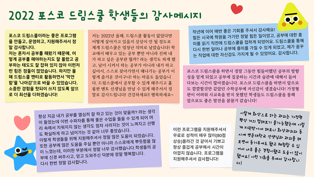 2022 포스코 드림스쿨 학생들의 감사메세지 포스코 드림스쿨이라는 좋은 프로그램을 만들고, 운영하고, 지원해주셔서 정말 감사합니다. 저는 혼자서 공부를 해왔기 때문에, 어떻게 공부를 해야하는지도 잘 몰랐고 공부하는 태도도 잘 잡혀 있지 않아 이런저런 힘든 점들이 많았습니다. 하지만 올해 드림스쿨 멘티로 활동하면서 '막연함'을 '나아감'으로 바꿀 수 있었습니다. 소중한 경험을 헛되이 쓰지 않도록 앞으로 더 최선을 다하겠습니다!, 저는 2022년 올해, 드림스쿨 활동이 없었다면 어떻게 살아가고 있을지 상상이 안 될 정도로 제게 드림스쿨은 엄청난 의미로 남았습니다! 학교에서 배우고 있는 공부 뿐만 아니라 진짜 내가 하고 싶은 공부란 뭘까?라는 생각도 하게 했고, 남이 시켜서 하는 공부가 아니라 내가 하고 싶어서, 스스로 찾아가면서 해나가는 공부가 이렇게 즐거운 것이구나! 하는 마음도 들었습니다. 드림스쿨에서 공부할 수 있게 해주시고 훌륭한 멘토 선생님을 만날 수 있게 해주셔서 정말로 감사드립니다! 건강하세요!! 행복하세요~, 작년에 이어 매번 좋은 기회를 주셔서 감사해요! 힘든 시국에 학원을 가기란 정말 힘든 일이었고, 공부에 대한 흥미를 일기 직전에 드림스쿨을 접하게 되었어요. 드림스쿨을 통해 다시 한 번 일어나 공부에 흥미를 가질 수 있게 되었고, 제가 꿈꾸는 직업에 대한 자신감도 가지게 될 수 있었어요. 감사합니다., 포스코 드림스쿨을 하면서 정말 그동안 힘들어했던 공부의 방향성을 알게 되었고 공부에 집중하는 시간과 습관에 대해서 들여다보는 시간이 많아졌습니다. 포스코 드림스쿨을 하면서 앞으로도 깜깜할것만 같았던 수학공부에 자신감이 생겼습니다! 가정형편이 어려워 사교육을 받지 못했던 학생들도 드림스쿨을 통해 앞으로 좋은 발전을 꿈꿀거 같습니다!, 항상 지금 내가 공부를 열심히 잘 하고 있는 것이 맞을까? 라는 생각이 들었는데 이번 수파자를 통해 좋은 수업을 들을 수 있게 되어 머리 속에서 지워지지 않는 생각도 점차 사라지는 것이 느껴지고 선행도 확실하게 하고 넘어가는 것 같아 너무 좋았습니다. 이렇게 학생들을 위해 지원해주셔서 정말 많은 도움이 되었습니다. 또한 공부에 많은 도움을 주실 뿐만 아니라 스스로에게 뿌듯함을 많이 느꼈는데, 이러한 부분에서 정말 너무 감사했습니다. 학생들의 공부에 신경 써주시고, 믿고 도와주신 덕분에 정말 행복합니다. 다시 한번 정말 감사합니다., 이런 프로그램을 지원해주셔서 무료로 성적을 매우 많이(80점 상승)올라간 것 같아서 기쁘고 항상 즐겁게 공부해서 시간이 아깝지 않습니다. 프로그램을 지원해주셔서 감사합니다!, 이렇게 화상으로 하는 과외는 가정형 평상 거의 접해보기 불가능했는데 이렇게 지원받아서 해보니 화상과외와 동시에 명문대학교 선생님과 과외를 해보면서 동기부여도 됐고 체험할 수 있어서 너무 좋은 경험이 됐고 도움이 많이 됐어요! 이런 기회를 주셔서 감사합니다!