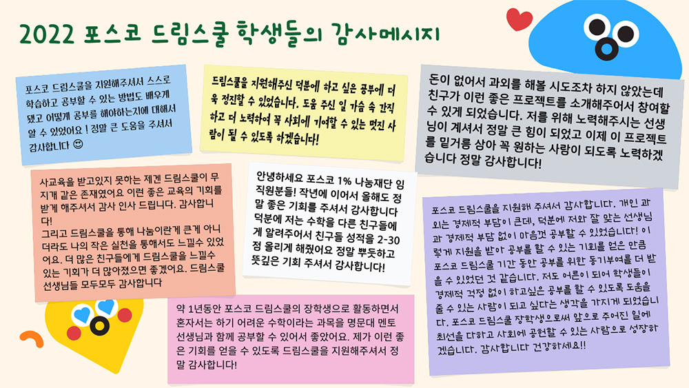 2022 포스코 드림스쿨 학생들의 감사메시지 포스코 드림스쿨을 지원해주셔서 스스로 학습하고 공부할 수 있는 방법도 배우게 됐고 어떻게 공부를 해야하는지에 대해서 알 수 있었어요! 정말 큰 도움을 주셔서 감사합니다 드림스쿨을 지원해주신 덕분에 하고 싶은 공부에 더욱 정진할 수 있었습니다. 도움 주신 일 가슴 속 간직하고 더 노력하여 꼭 사회에 기여할 수 있는 멋진 사람이 될 수 있도록 하겠습니다! 돈이 없어서 과외를 해볼 시도조차 하지 않았는데 친구가 이런 좋은 프로젝트를 소개해주어서 참여할 수 있게 되었습니다. 저를 위해 노력해주시는 선생님이 계셔서 정말 큰 힘이 되었고 이제 이 프로젝트를 밑거름 삼아 꼭 원하는 사람이 되도록 노력하겠습니다 정말 감사합니다! 사교육을 받고있지 못하는 제겐 드림스쿨이 무지개 같은 존재였어요 이런 좋은 교육의 기회를 받게 해주셔서 감사 인사 드립니다. 감사합니다! 그리고 드림스쿨을 통해 나눔이란게 큰게 아니더라도 나의 작은 실천을 통해서도 느낄수 있었어요. 더 많은 친구들에게 드림스쿨을 느낄수 있는 기회가 더 많아졌으면 좋겠어요. 드림스쿨 선생님들 모두모두 감사합니다 안녕하세요 포스코 1% 나눔재단 임직원분들! 작년에 이어서 올해도 정말 좋은 기회를 주셔서 감사합니다 덕분에 저는 수학을 다른 친구들에게 알려주어서 친구들 성적을 2-30점 올리게 해줬어요 정말 뿌듯하고 뜻깊은 기회 주셔서 감사합니다! 약 1년동안 포스코 드림스쿨의 장학생으로 활동하면서 혼자서는 하기 어려운 수학이라는 과목을 명문대 멘토 선생님과 함께 공부할 수 있어서 좋았어요. 제가 이런 좋은 기회를 얻을 수 있도록 드림스쿨을 지원해주셔서 정말 감사합니다! 포스코 드림스쿨을 지원해 주셔서 감사합니다. 개인 과외는 경제적 부담이 큰데, 덕분에 저와 잘 맞는 선생님과 경제적 부담 없이 마음껏 공부할 수 있었습니다! 이렇게 지원을 받아 공부를 할 수 있는 기회를 얻은 만큼 포스코 드림스쿨 기간 동안 공부를 위한 동기부여를 더 받을 수 있었던 것 같습니다. 저도 어른이 되어 학생들이 경제적 걱정 없이 하고싶은 공부를 할 수 있도록 도움을 줄 수 있는 사람이 되고 싶다는 생각을 가지게 되었습니다. 포스코 드림스쿨 장학생으로써 앞으로 주어진 일에 최선을 다하고 사회에 공헌할 수 있는 사람으로 성장하겠습니다. 감사합니다 건강하세요!!