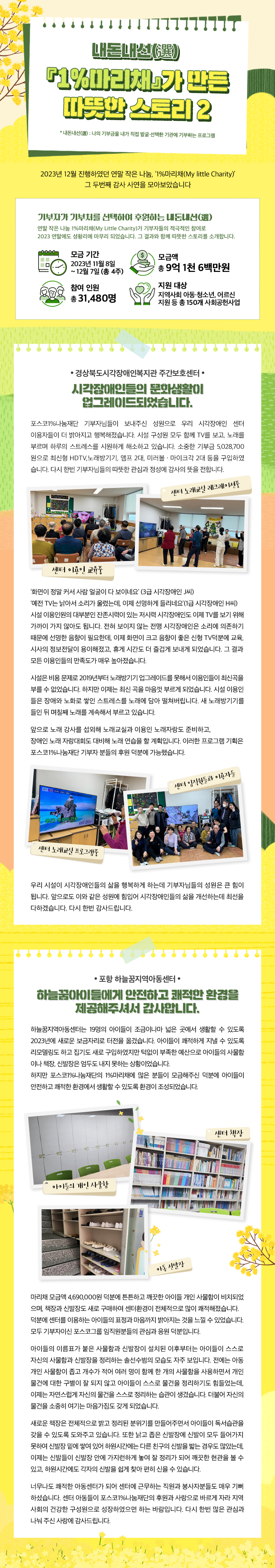 내돈내선(選)『1%마리채』가 만든 따뜻한 스토리 2 * 내돈내선(選) : 나의 기부금을 내가 직접 발굴·선택한 기관에 기부하는 프로그램 2023년 12월 진행하였던 연말 작은 나눔, ‘1%마리채(My little Charity)’ 그 두번째 감사 사연을 모아보았습니다 기부자가 기부처를 선택하여 후원하는 내돈내선(選) 연말 작은 나눔 1%마리채(My Little Charity)가 기부자들의 적극적인 참여로 2023 연말에도 성황리에 마무리 되었습니다. 그 결과와 함께 따뜻한 스토리를 소개합니다. 모금 기간 2023년 11월 8일 ~ 12월 7일 (총 4주) 모금액 총 9억 1천 6백만원 참여 인원 총 31,480명 지원 대상 지역사회 아동·청소년, 어르신 지원 등 총 150개 사회공헌사업 경상북도시각장애인복지관 주간보호센터 시각장애인들의 문화생활이 업그레이드되었습니다. 포스코1%나눔재단 기부자님들이 보내주신 성원으로 우리 시각장애인 센터 이용자들이 더 밝아지고 행복해졌습니다. 시설 구성원 모두 함께 TV를 보고, 노래를 부르며 하루의 스트레스를 시원하게 해소하고 있습니다. 소중한 기부금 5,028,700원으로 최신형 HDTV,노래방기기, 앰프 2대, 미러볼 · 마이크각 2대 등을 구입하였습니다. 다시 한번 기부자님들의 따뜻한 관심과 정성에 감사의 뜻을 전합니다. 센터 이용인 교육중, 센터 노래교실 레크레이션중 ‘화면이 정말 커서 사람 얼굴이 다 보이네요’ (3급 시각장애인 J씨) ‘예전 TV는 낡아서 소리가 울렸는데, 이제 선명하게 들리네요’(1급 시각장애인 H씨) 시설 이용인원의 대부분인 잔존시력이 있는 저시력 시각장애인도 이제 TV를 보기 위해 가까이 가지 않아도 됩니다. 전혀 보이지 않는 전맹 시각장애인은 소리에 의존하기 때문에 선명한 음향이 필요한데, 이제 화면이 크고 음향이 좋은 신형 TV덕분에 교육, 시사의 정보전달이 용이해졌고, 휴게 시간도 더 즐겁게 보내게 되었습니다. 그 결과 모든 이용인들의 만족도가 매우 높아졌습니다. 시설은 비용 문제로 2019년부터 노래방기기 업그레이드를 못해서 이용인들이 최신곡을 부를 수 없었습니다. 하지만 이제는 최신 곡을 마음껏 부르게 되었습니다. 시설 이용인들은 장애와 노화로 쌓인 스트레스를 노래에 담아 떨쳐버립니다. 새 노래방기기를 들인 뒤 며칠째 노래를 계속해서 부르고 있습니다. 앞으로 노래 강사를 섭외해 노래교실과 이용인 노래자랑도 준비하고, 장애인 노래 자랑대회도 대비해 노래 연습을 할 계획입니다. 이러한 프로그램 기획은 포스코1%나눔재단 기부자 분들의 후원 덕분에 가능했습니다. 센터 임직원들과 이용자들, 센터 노래교실 프로그램중 우리 시설이 시각장애인들의 삶을 행복하게 하는데 기부자님들의 성원은 큰 힘이 됩니다. 앞으로도 이와 같은 성원에 힘입어 시각장애인들의 삶을 개선하는데 최선을 다하겠습니다. 다시 한번 감사드립니다. 포항 하늘꿈지역아동센터 하늘꿈아이들에게 안전하고 쾌적한 환경을 제공해주셔서 감사합니다. 하늘꿈지역아동센터는 19명의 아이들이 조금이나마 넓은 곳에서 생활할 수 있도록 2023년에 새로운 보금자리로 터전을 옮겼습니다. 아이들이 쾌적하게 지낼 수 있도록 리모델링도 하고 집기도 새로 구입하였지만 턱없이 부족한 예산으로 아이들의 사물함이나 책장, 신발장은 엄두도 내지 못하는 상황이었습니다. 하지만 포스코1%나눔재단의 1%마리채에 많은 분들이 모금해주신 덕분에 아이들이 안전하고 쾌적한 환경에서 생활할 수 있도록 환경이 조성되었습니다. 센터 책장, 아이들의 개인 사물함, 아동 신발장 마리채 모금액 4,690,000원 덕분에 튼튼하고 깨끗한 아이들 개인 사물함이 비치되었으며, 책장과 신발장도 새로 구매하여 센터환경이 전체적으로 많이 쾌적해졌습니다. 덕분에 센터를 이용하는 아이들의 표정과 마음까지 밝아지는 것을 느낄 수 있었습니다. 모두 기부자이신 포스코그룹 임직원분들의 관심과 응원 덕분입니다. 아이들의 이름표가 붙은 사물함과 신발장이 설치된 이후부터는 아이들이 스스로 자신의 사물함과 신발장을 정리하는 솔선수범의 모습도 자주 보입니다. 전에는 아동 개인 사물함이 좁고 개수가 적어 여러 명이 함께 한 개의 사물함을 사용하면서 개인 물건에 대한 구별이 잘 되지 않고 아이들이 스스로 물건을 정리하기도 힘들었는데, 이제는 자연스럽게 자신의 물건을 스스로 정리하는 습관이 생겼습니다. 더불어 자신의 물건을 소중히 여기는 마음가짐도 갖게 되었습니다. 새로운 책장은 전체적으로 밝고 정리된 분위기를 만들어주면서 아이들이 독서습관을 갖을 수 있도록 도와주고 있습니다. 또한 낡고 좁은 신발장에 신발이 모두 들어가지 못하여 신발장 밑에 쌓여 있어 하원시간에는 다른 친구의 신발을 밟는 경우도 많았는데, 이제는 신발들이 신발장 안에 가지런하게 놓여 잘 정리가 되어 깨끗한 현관을 볼 수 있고, 하원시간에도 각자의 신발을 쉽게 찾아 편히 신을 수 있습니다. 너무나도 쾌적한 아동센터가 되어 센터에 근무하는 직원과 봉사자분들도 매우 기뻐 하셨습니다. 센터 아동들이 포스코1%나눔재단의 후원과 사랑으로 바르게 라 지역 사회의 건강한 구성원으로 성장하였으면 하는 바람입니다. 다시 한번 많은 관심과 나눠 주신 사랑에 감사드립니다.