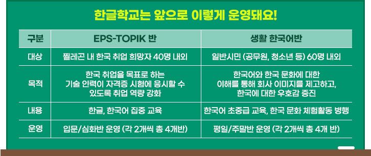 한글학교는 대상에 따른 목적에 맞추어 운영되요